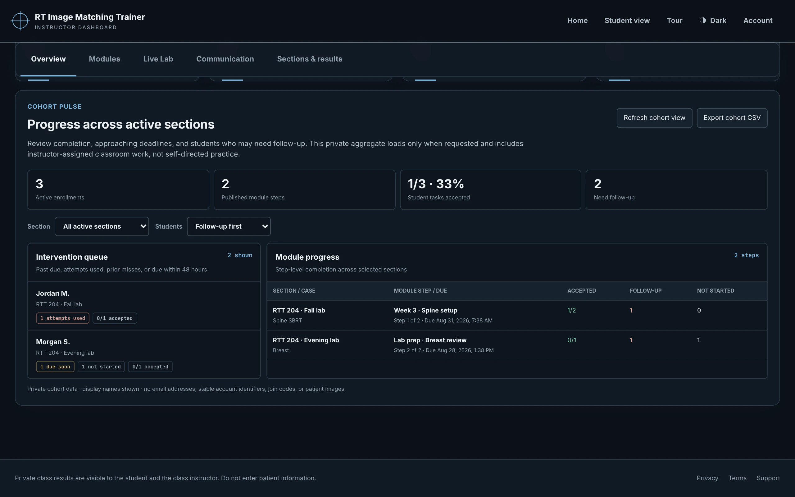 Instructor dashboard showing student follow-up and module progress across two lab sections
